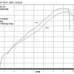 Scarico GPR compatibile con Ktm Supermoto Smr 990 2008-2012 - Gpe Ann. titanium