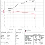 Scarico GPR compatibile con Zontes Zt 310 2021-2024 - Deeptone Inox