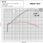 Scarico GPR compatibile con Ktm LC 8 Super Adventure 1290 R 2021-2024 - Furore Evo4 Nero